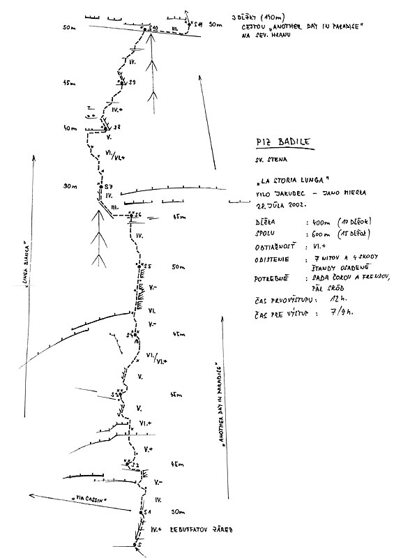 Schéma - La Storia Lunga
