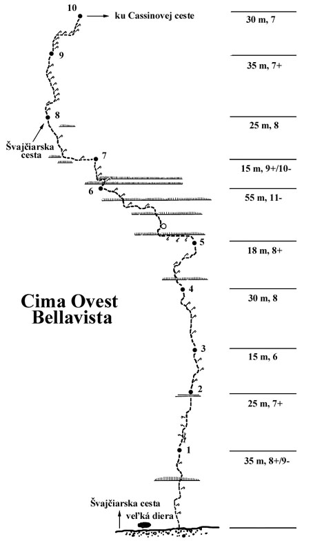 Sch�ma cesty Bellavista.