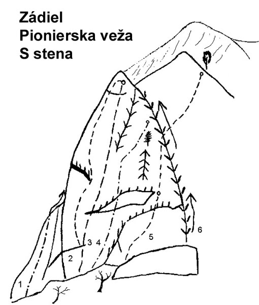 Pionierska ve�a